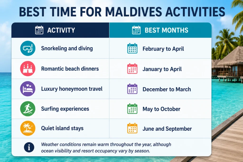 Best Things to Do in Maldives in 2026