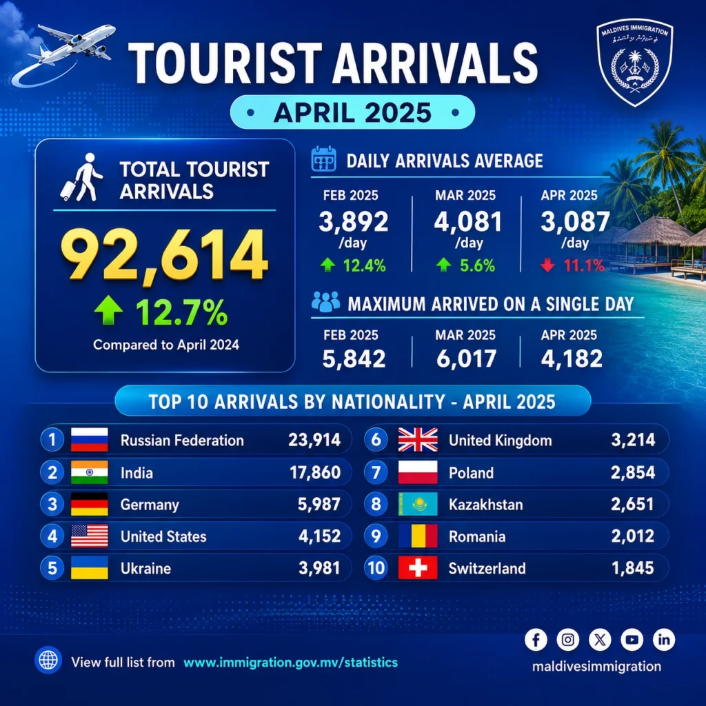 Maldives Visa for UAE Residents in 2026